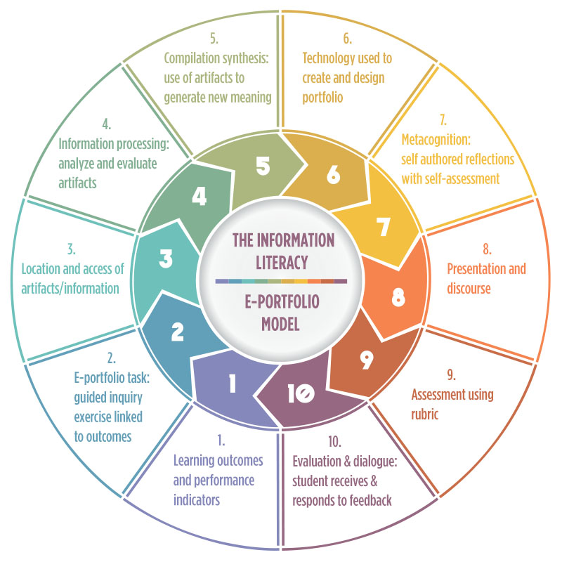 islamic identity postcoloniality