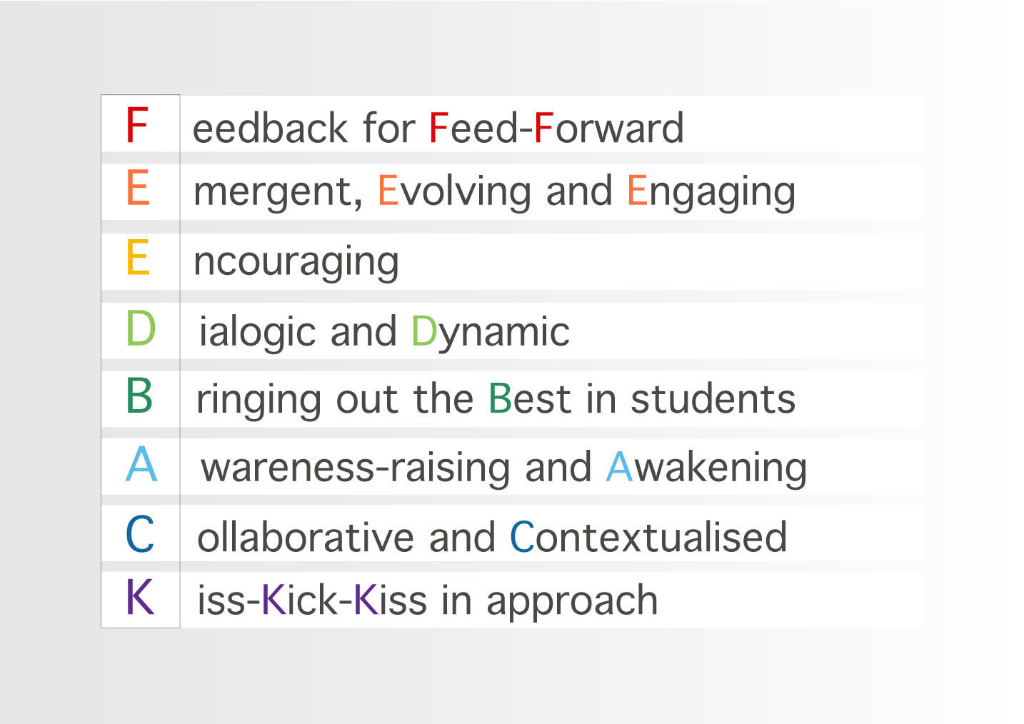 feedback definition