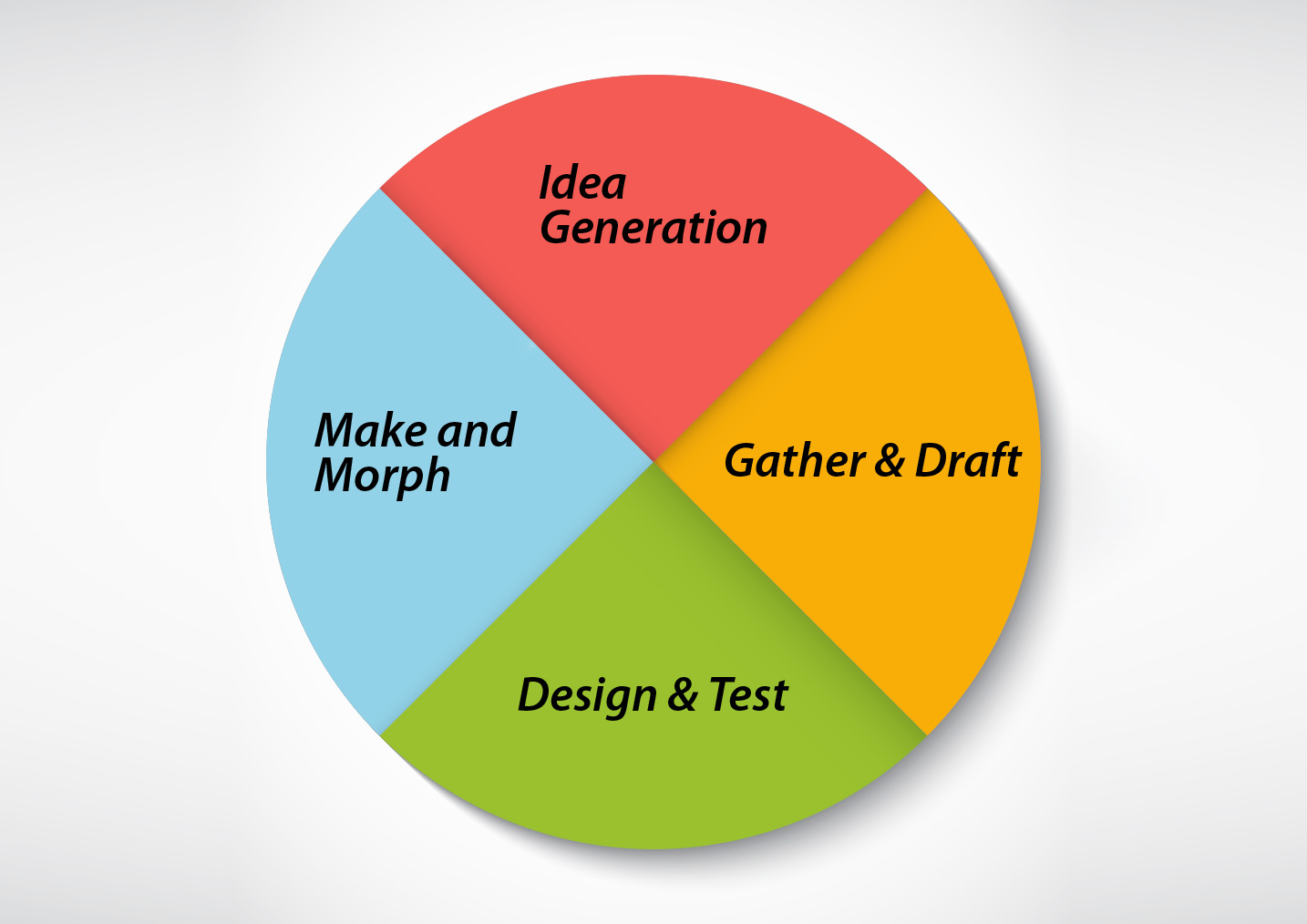 stage of final project