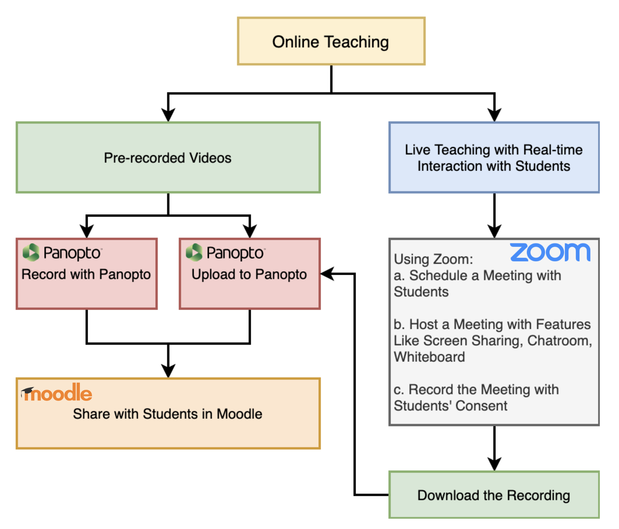 online whiteboard for teaching